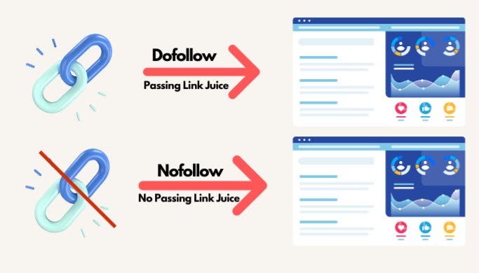 Backlink Nofollow dan Dofollow, Kenali Perbedaannya untuk SEO