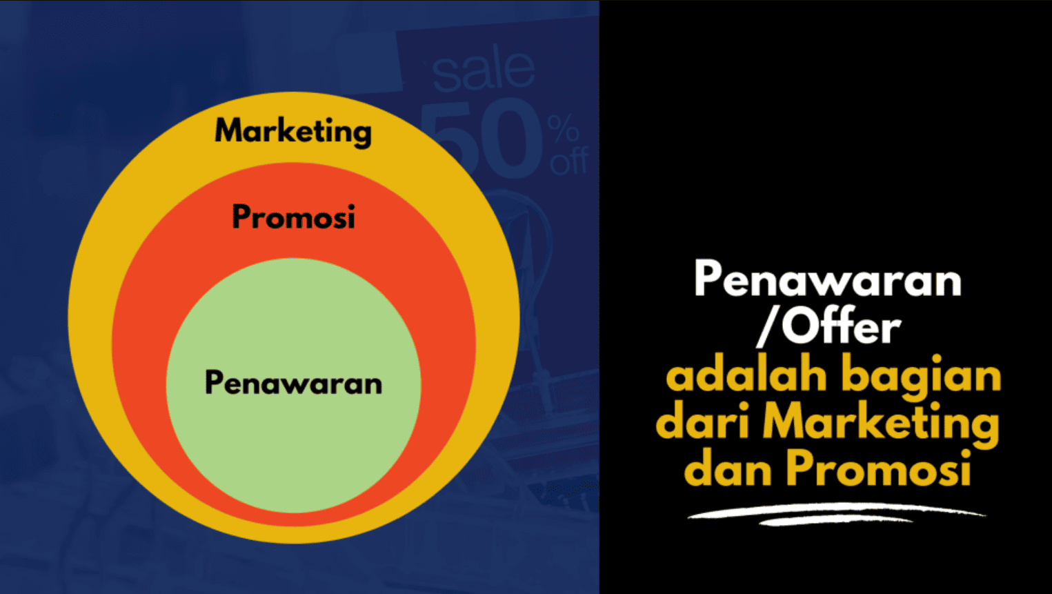 Informasi Penawaran yang Jelas untuk Mendukung Promosi Bisnis